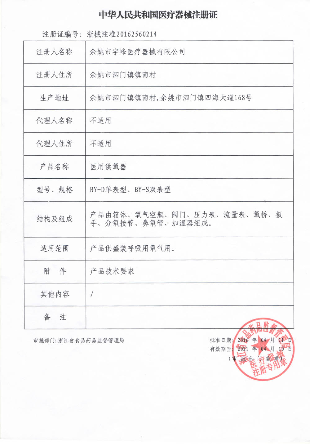 資質(zhì)證書