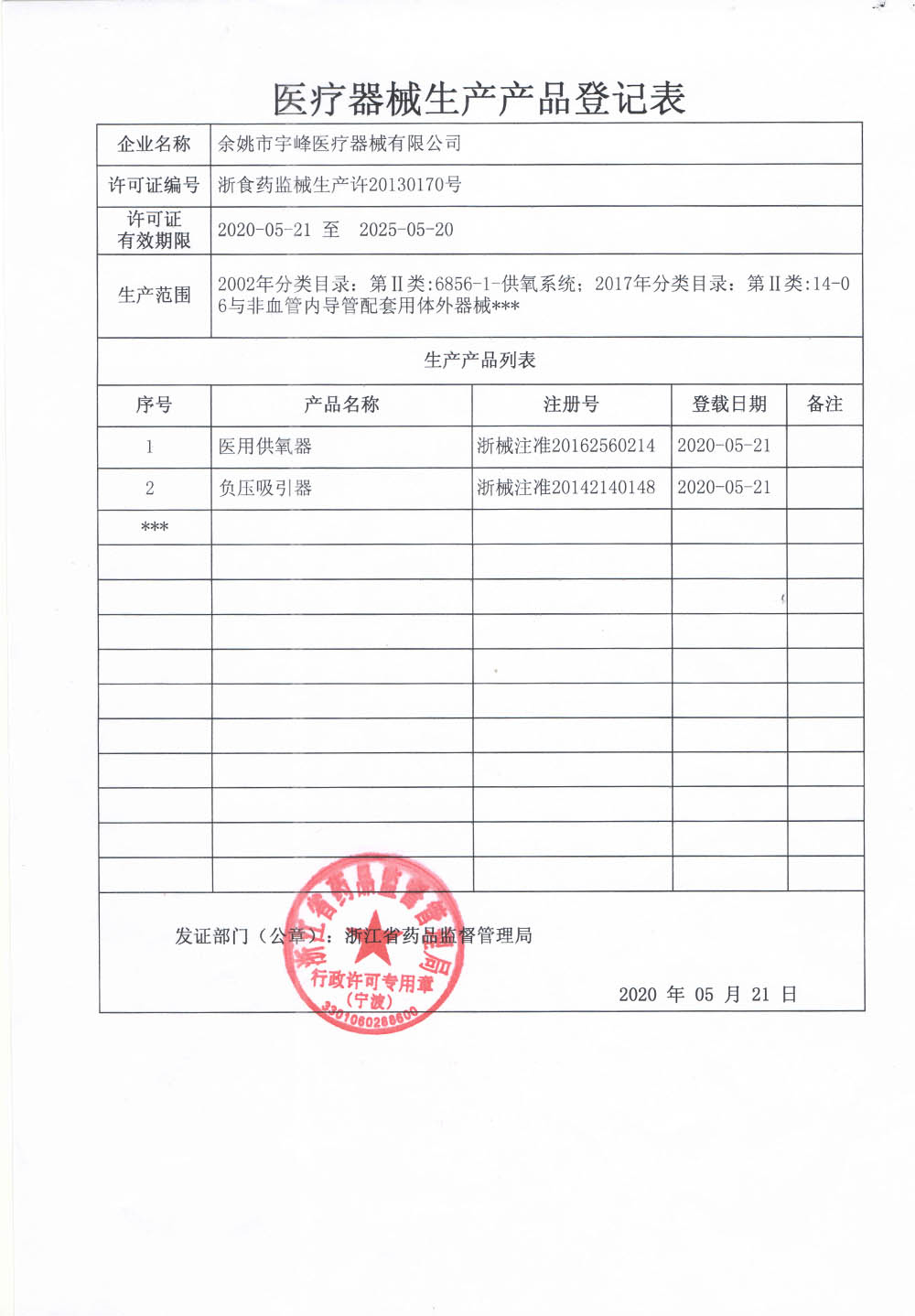 資質(zhì)證書